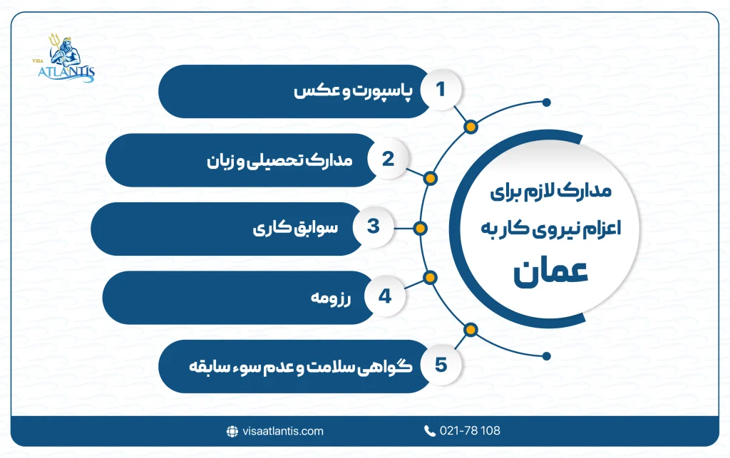 شرایط اعزام نیروی کار به عمان
