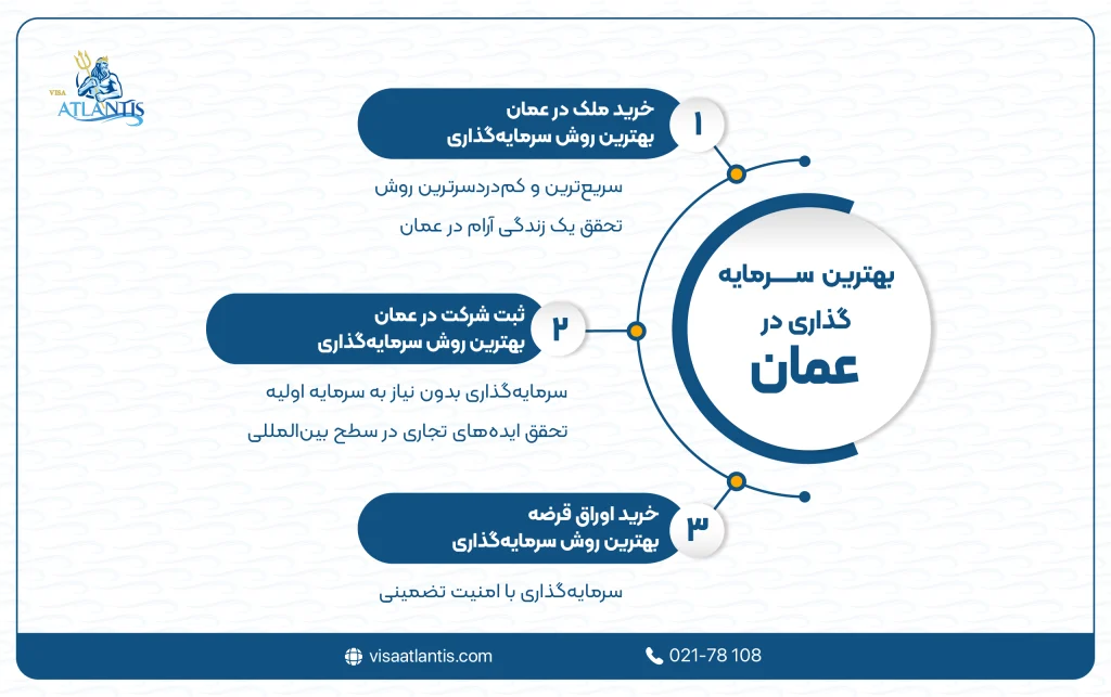 بهترین سرمایه گذاری در عمان