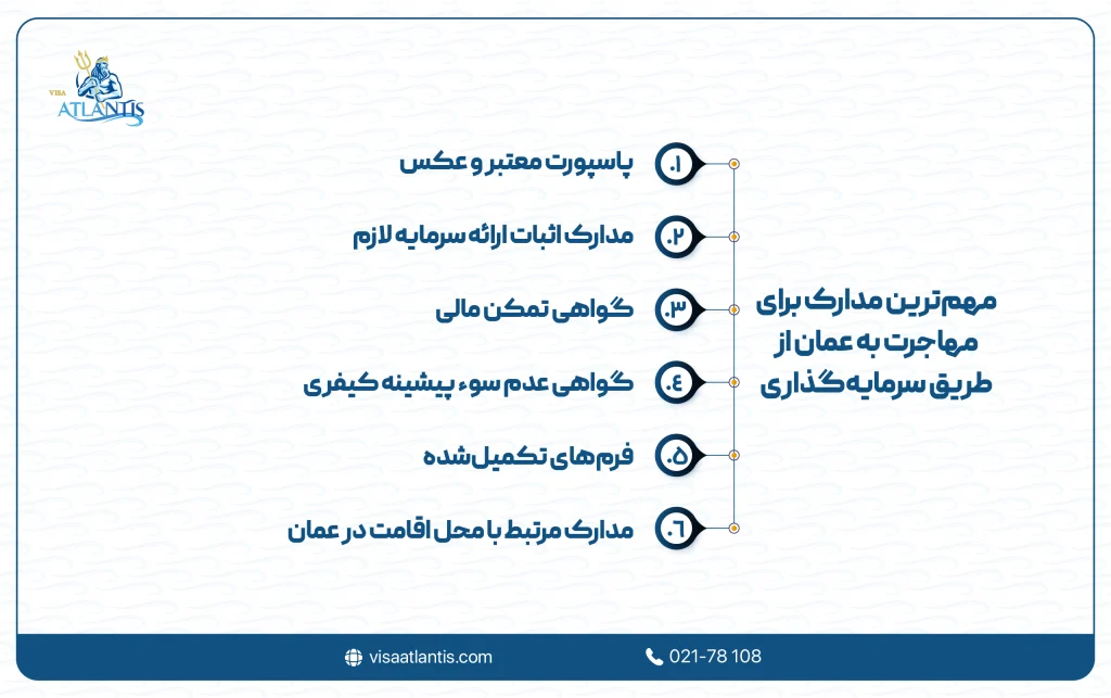 مهاجرت به عمان از طریق سرمایه گذاری