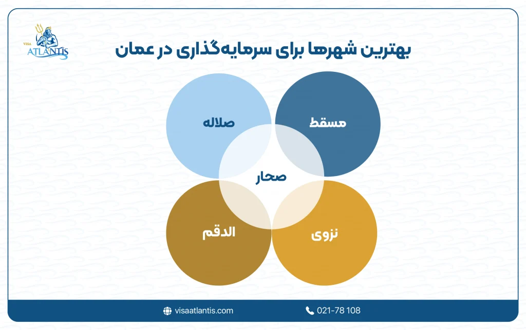 سرمایه گذاری در عمان