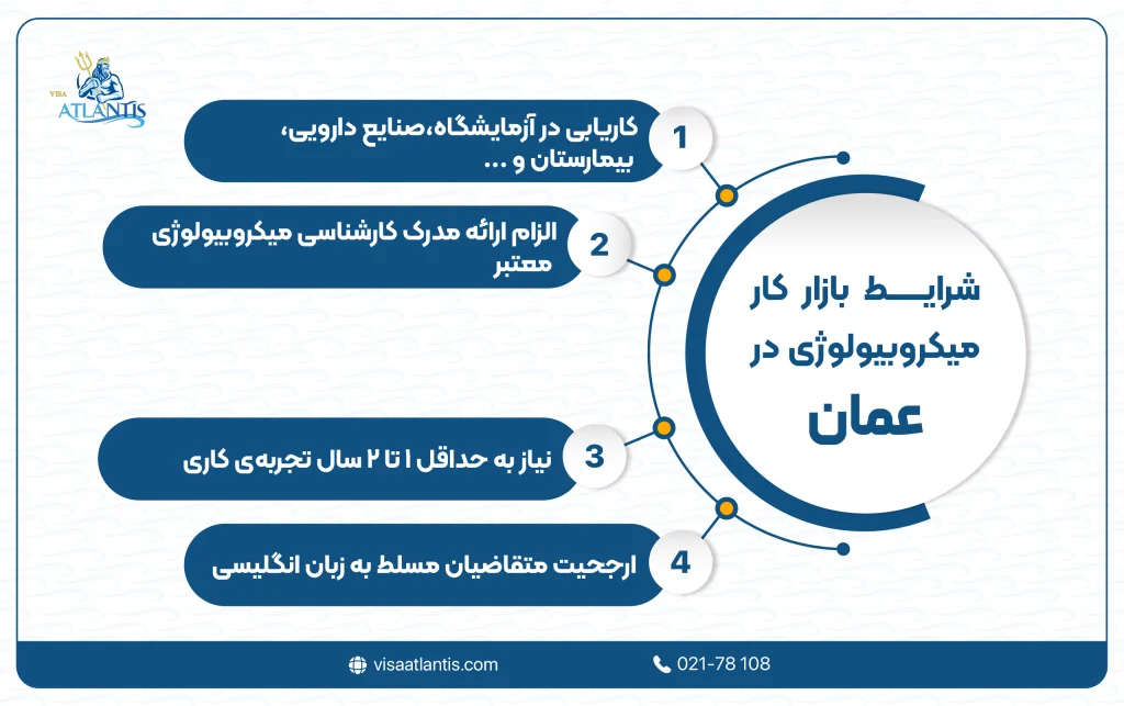 شرایط بازار کار عمان
