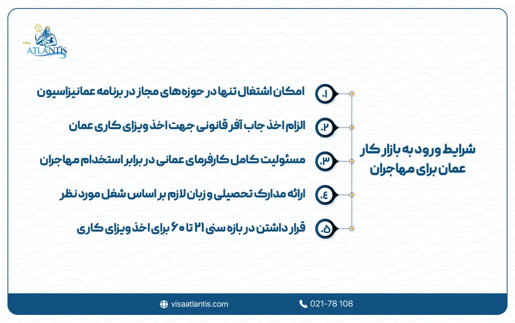 شرایط بازار کار عمان