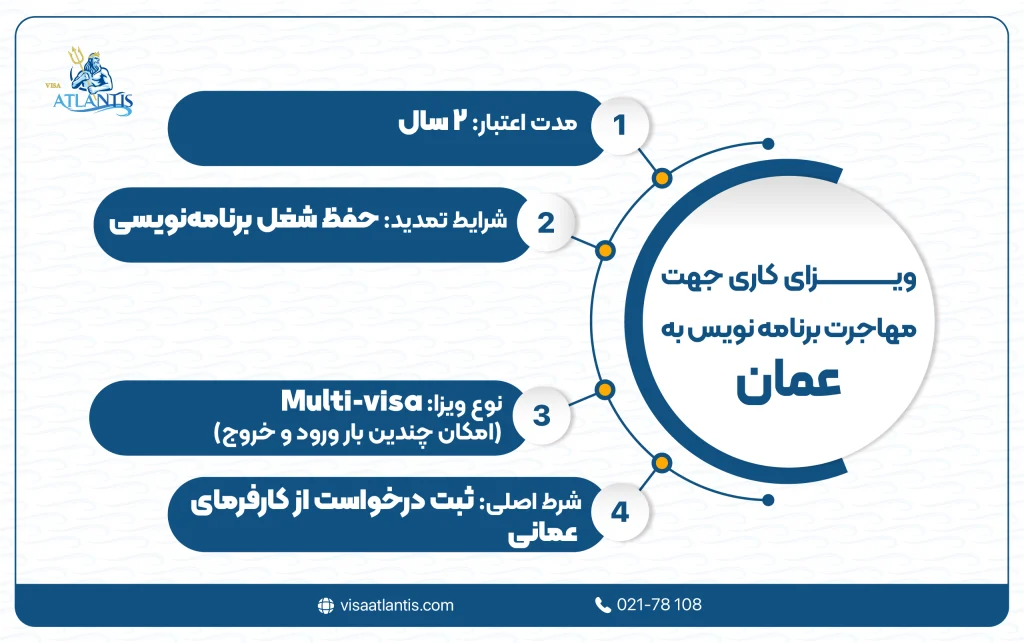 مهاجرت برنامه نویس به عمان
