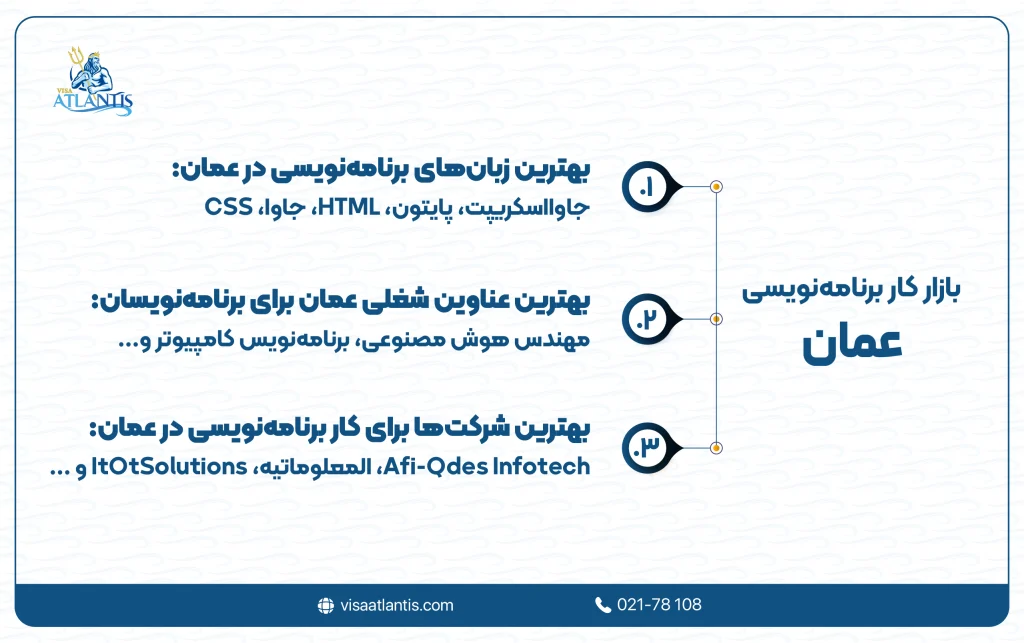 برنامه نویسی در عمان