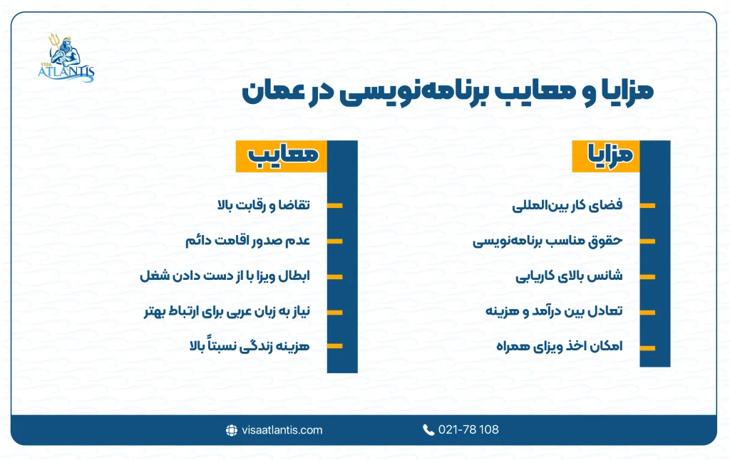 شغل برنامه نویسی در عمان