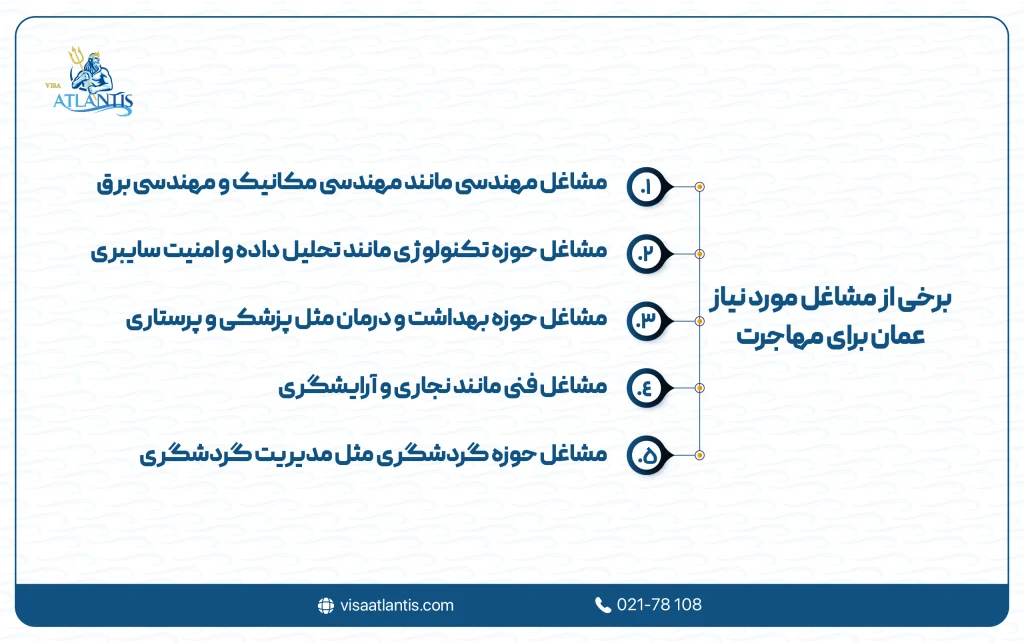 مشاغل مورد نیاز عمان برای مهاجرت