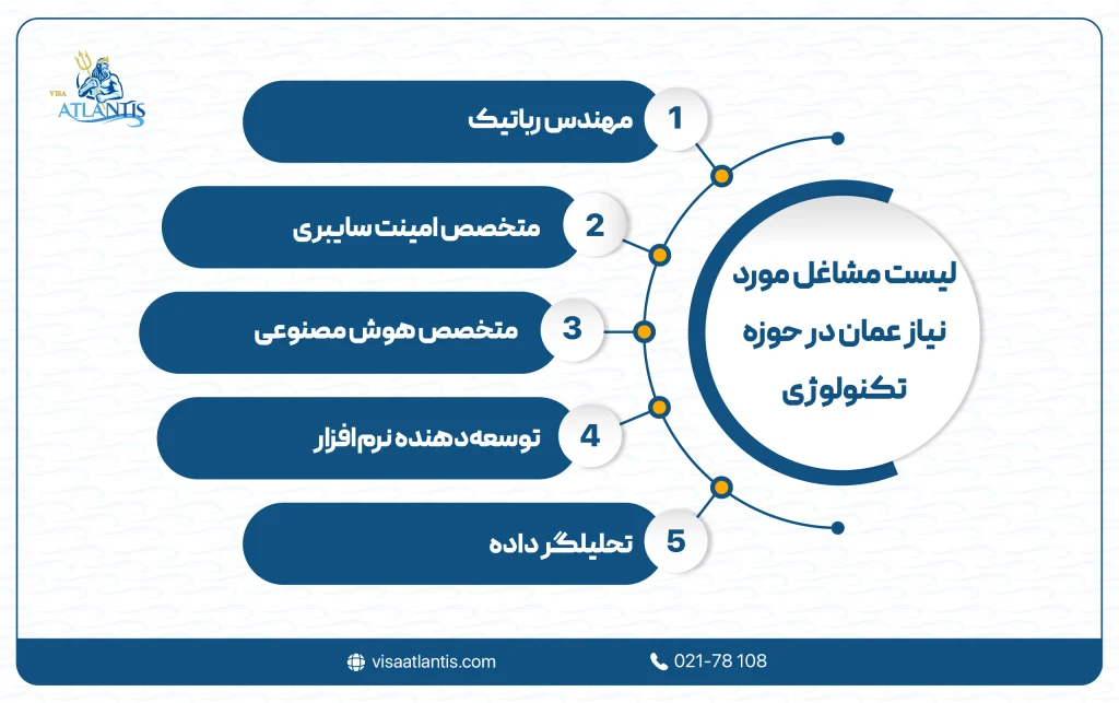 لیست مشاغل مورد نیاز عمان