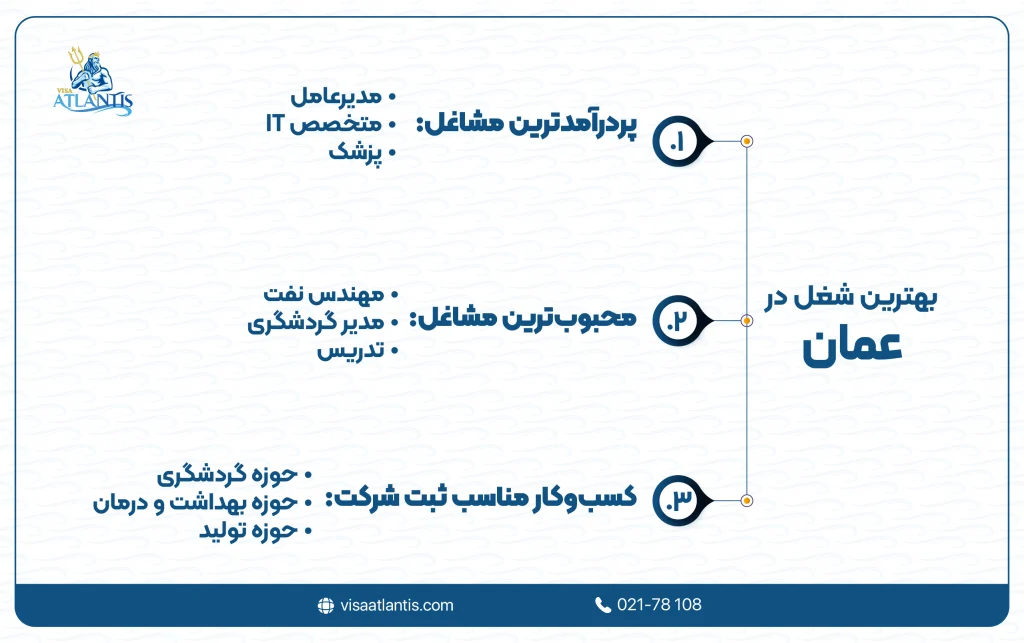 بهترین شغل در عمان