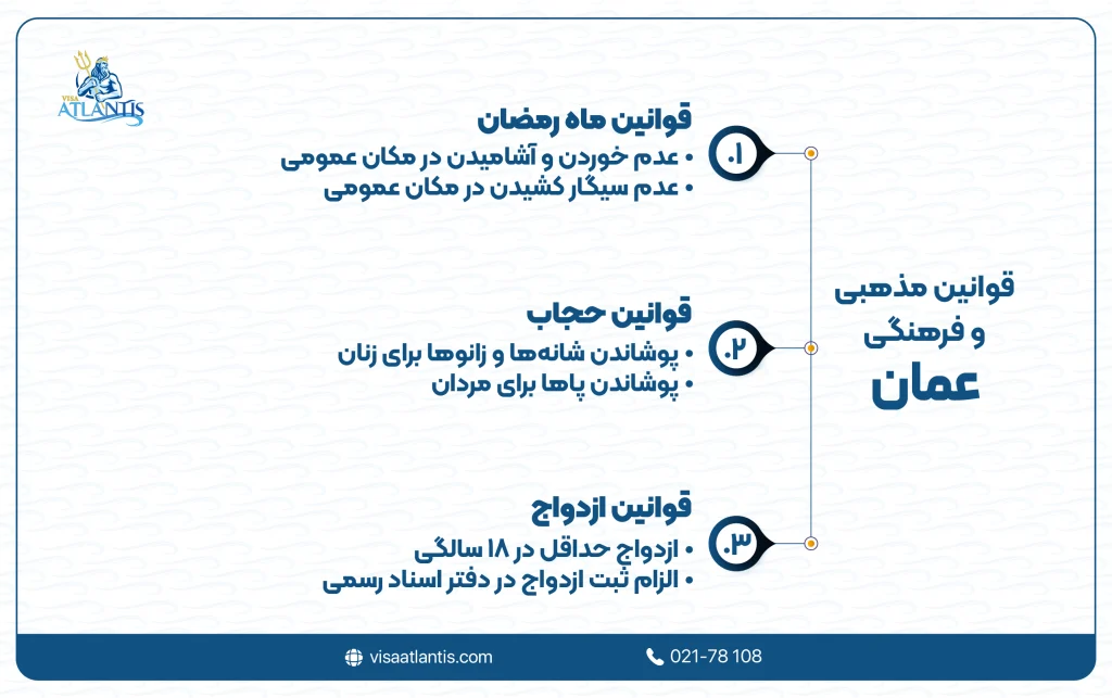 قوانین عمان