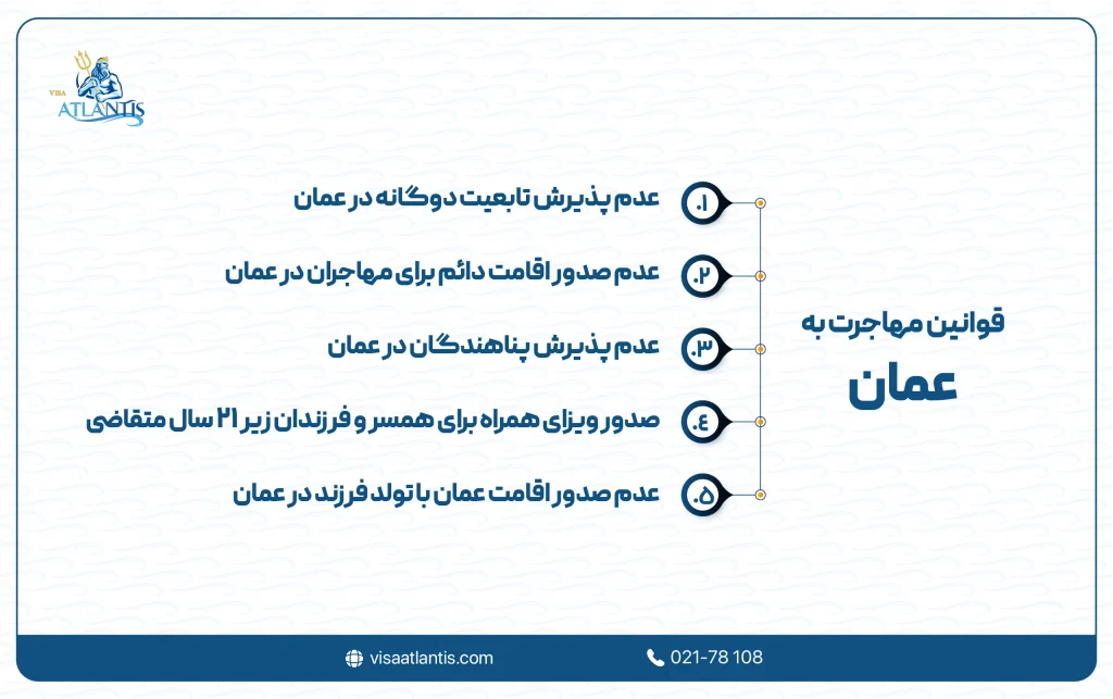 قوانین مهاجرت به عمان