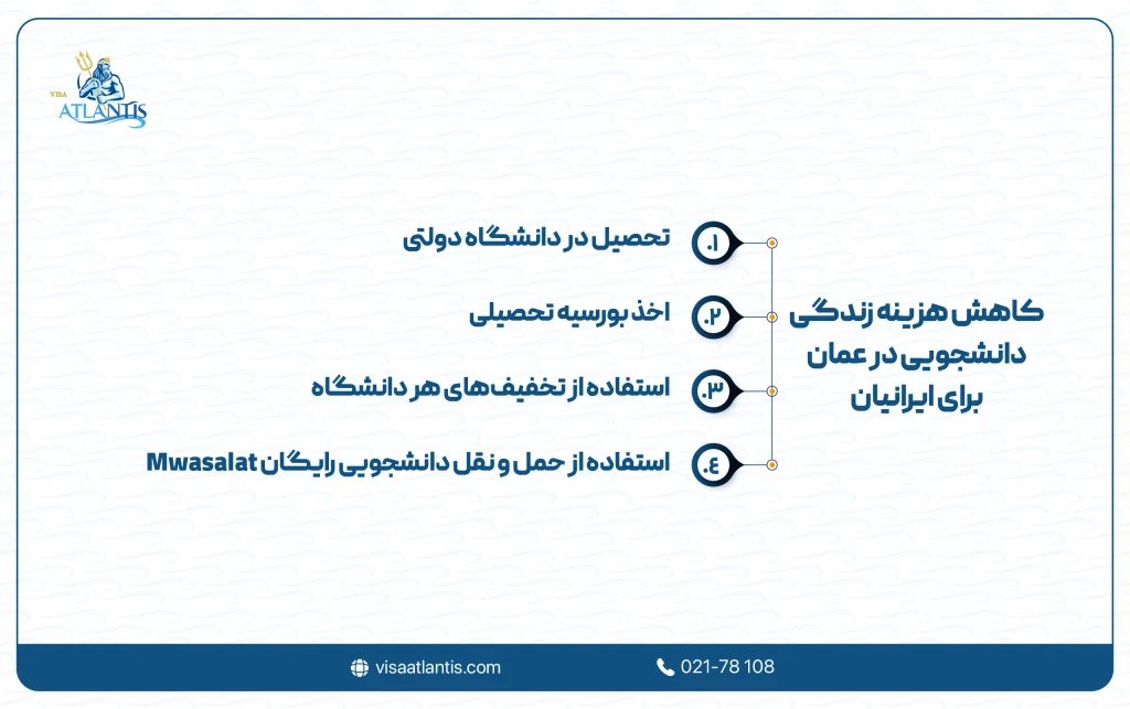 هزینه زندگی در عمان برای ایرانیان