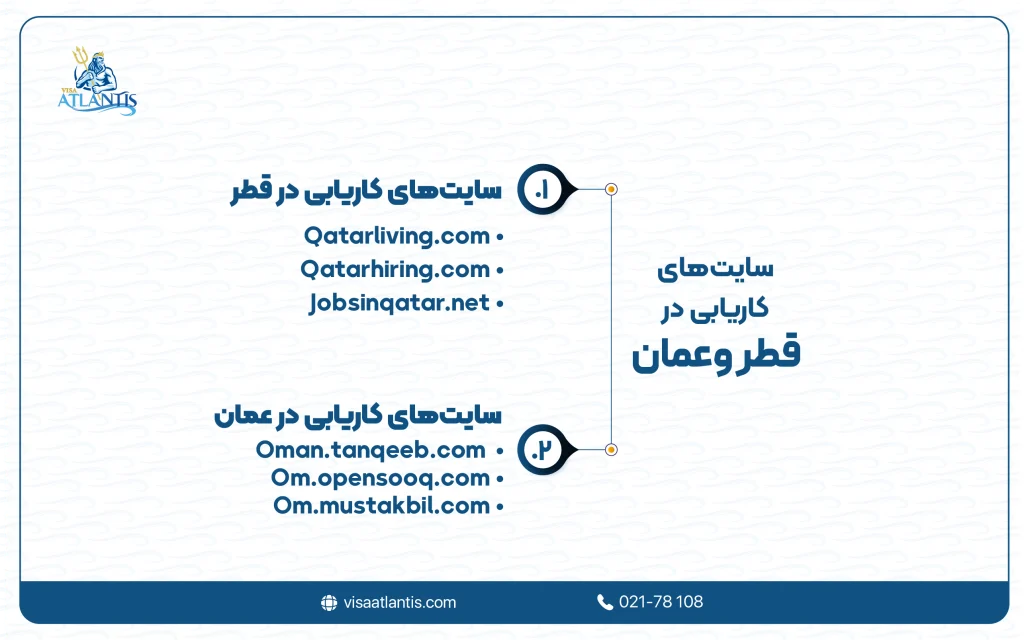 کاریابی در قطر و عمان