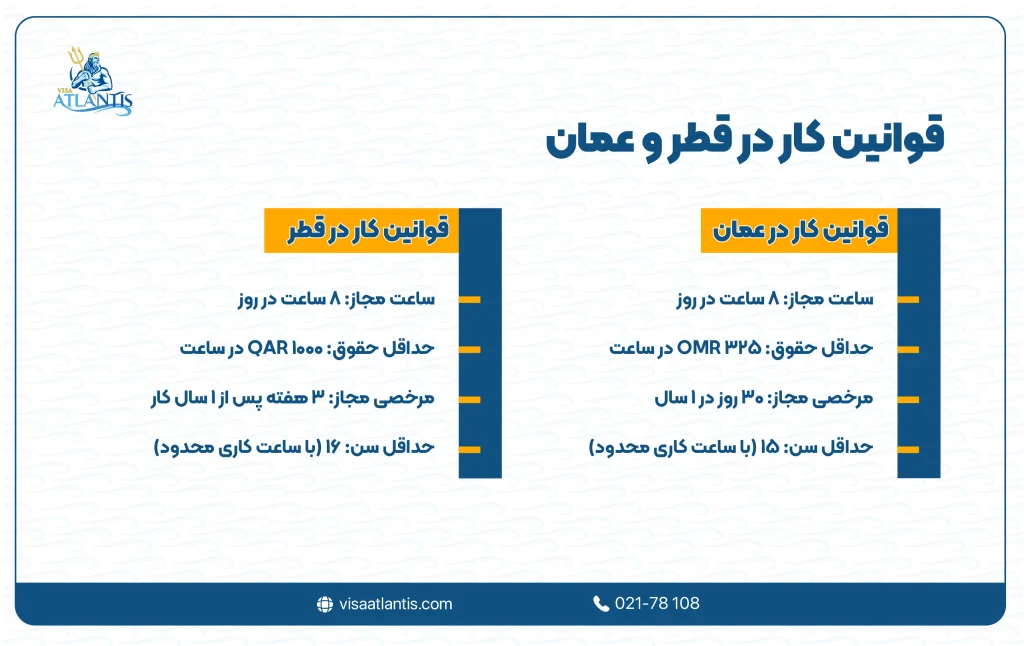 کار در قطر و عمان