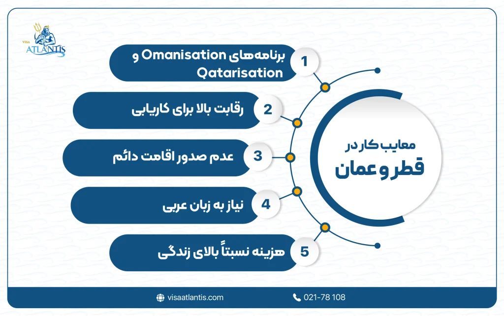 کار در قطر و عمان