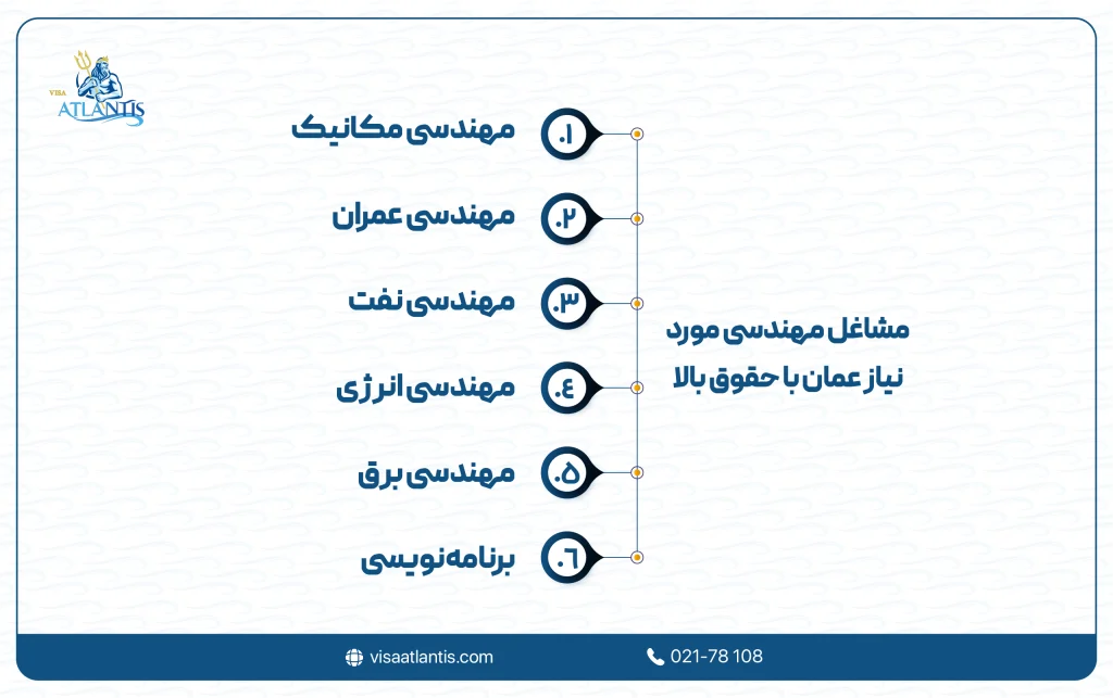 حقوق در عمان