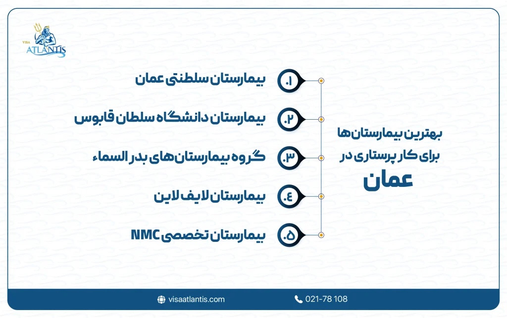 کار پرستاری در عمان