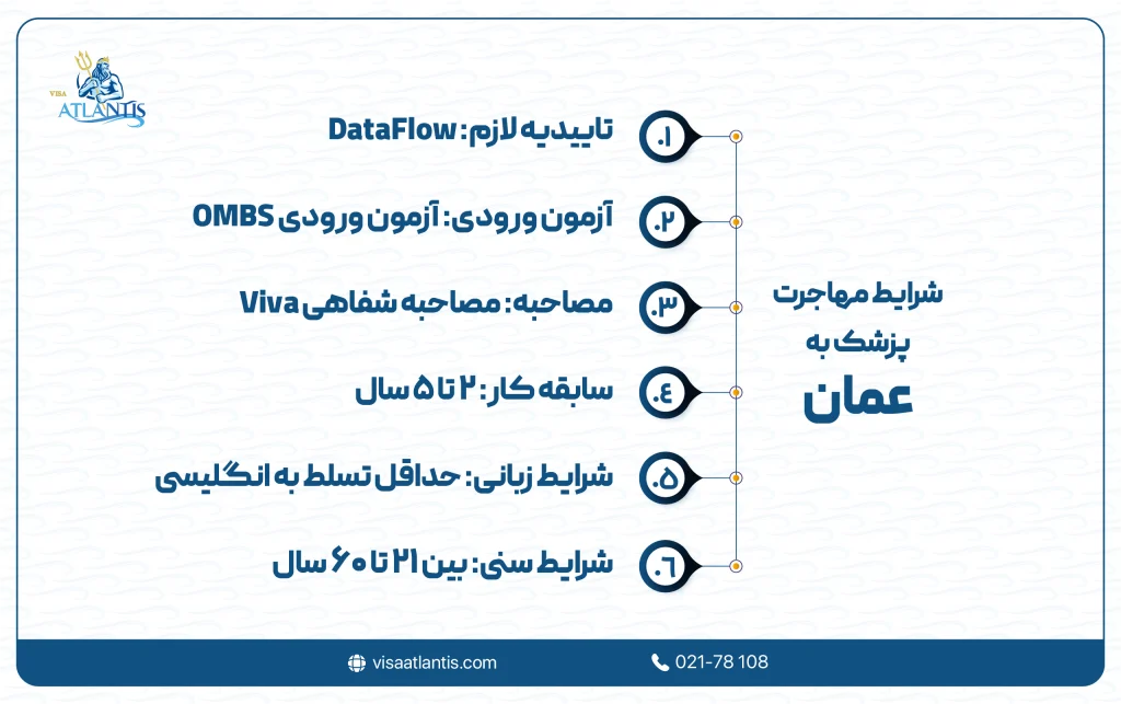 شرایط مهاجرت پزشک به عمان