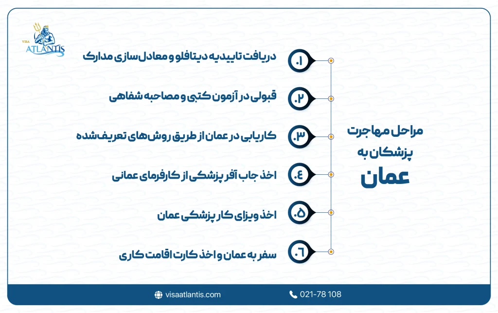 مهاجرت پزشکان به عمان