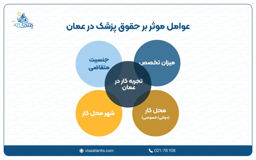 حقوق پزشک عمومی در عمان