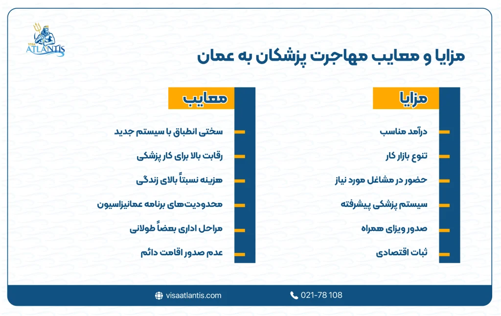 مهاجرت پزشکان به عمان