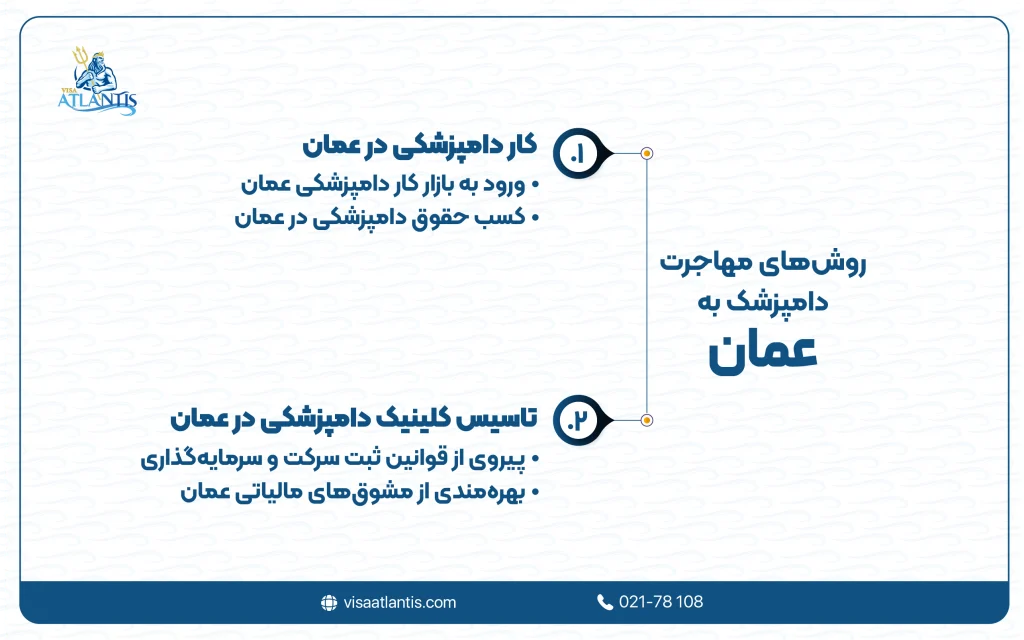 مهاجرت دامپزشک به عمان