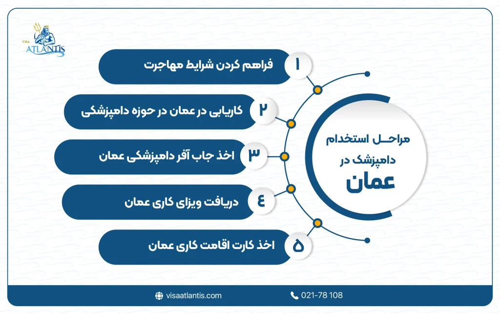استخدام دامپزشک در عمان