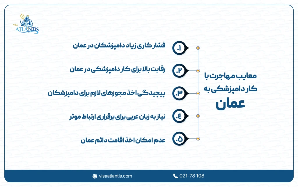 مهاجرت دامپزشکان به عمان
