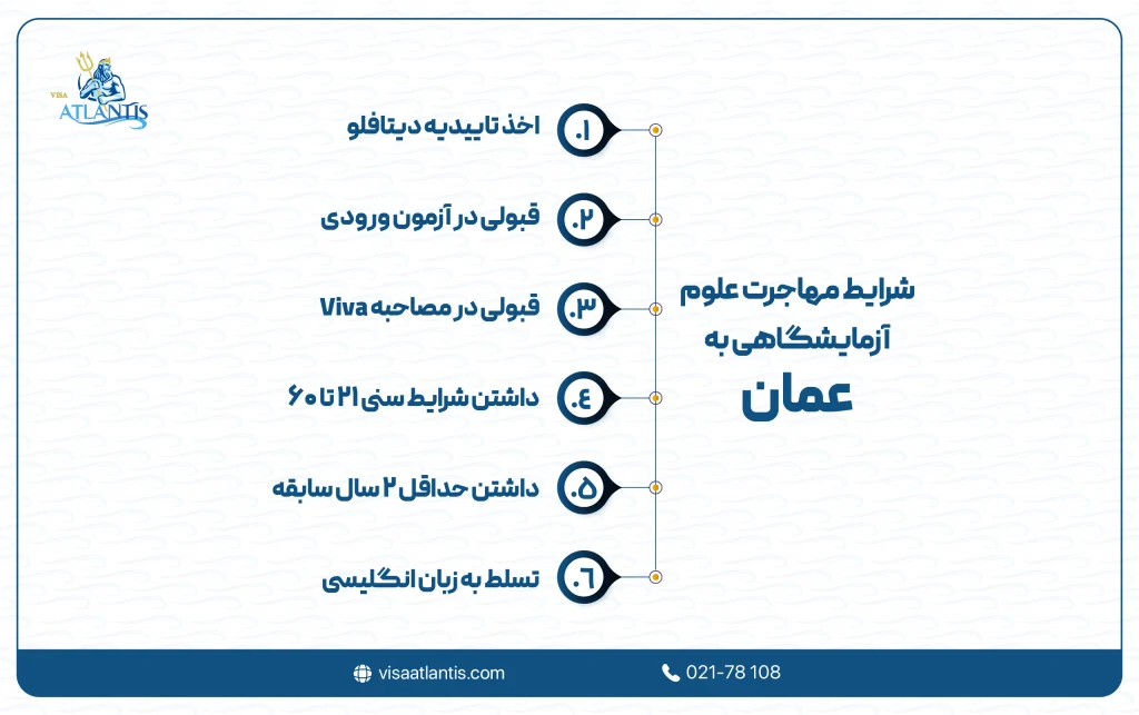 شرایط مهاجرت علوم آزمایشگاهی به عمان