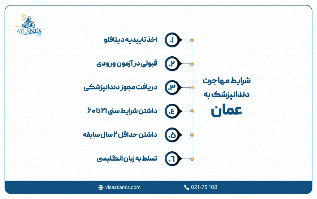 مهاجرت دندانپزشک به عمان