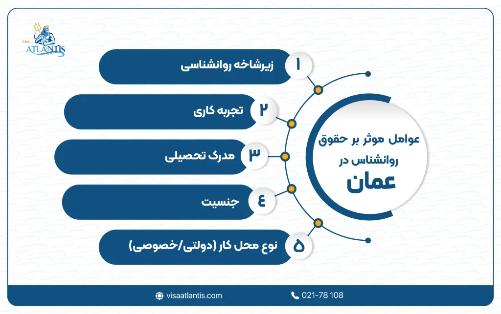 حقوق روانشناس در عمان