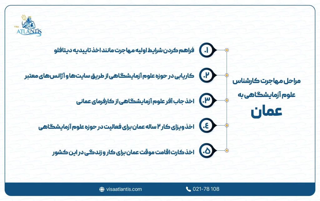 مهاجرت کارشناس علوم آزمایشگاهی به عمان