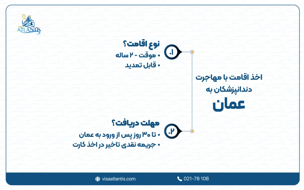 مهاجرت دندانپزشکان به عمان