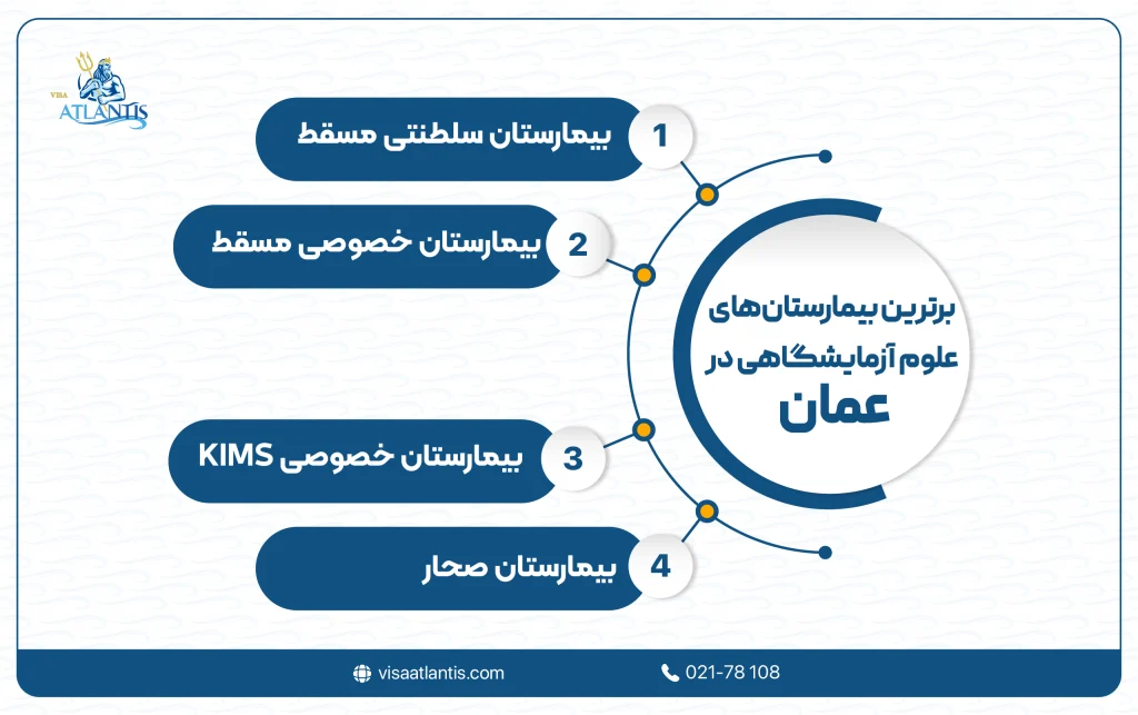 بازار کار رشته علوم آزمایشگاهی در عمان