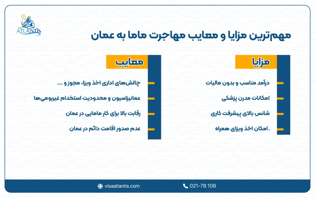 مهاجرت ماما به عمان