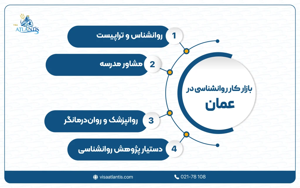 کار روانشناسی در عمان