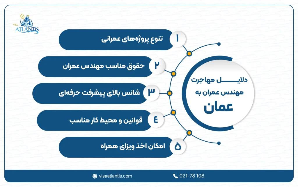 مهاجرت مهندس عمران به عمان