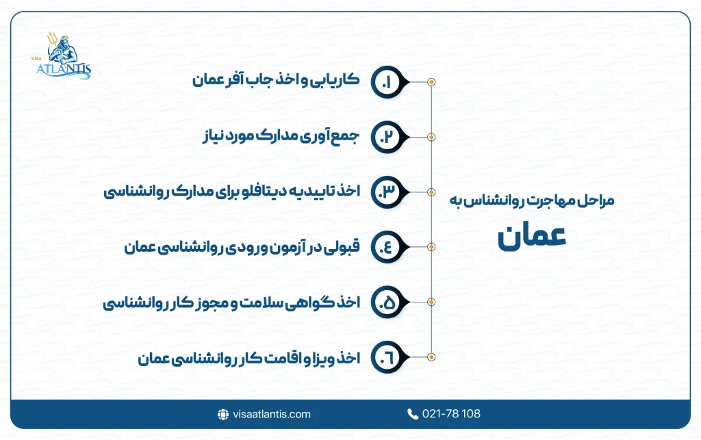 مهاجرت روانشناس به عمان