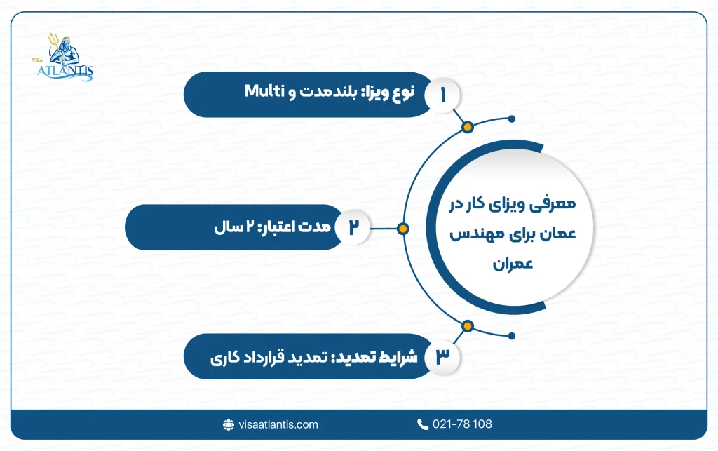 کار در عمان برای مهندس عمران