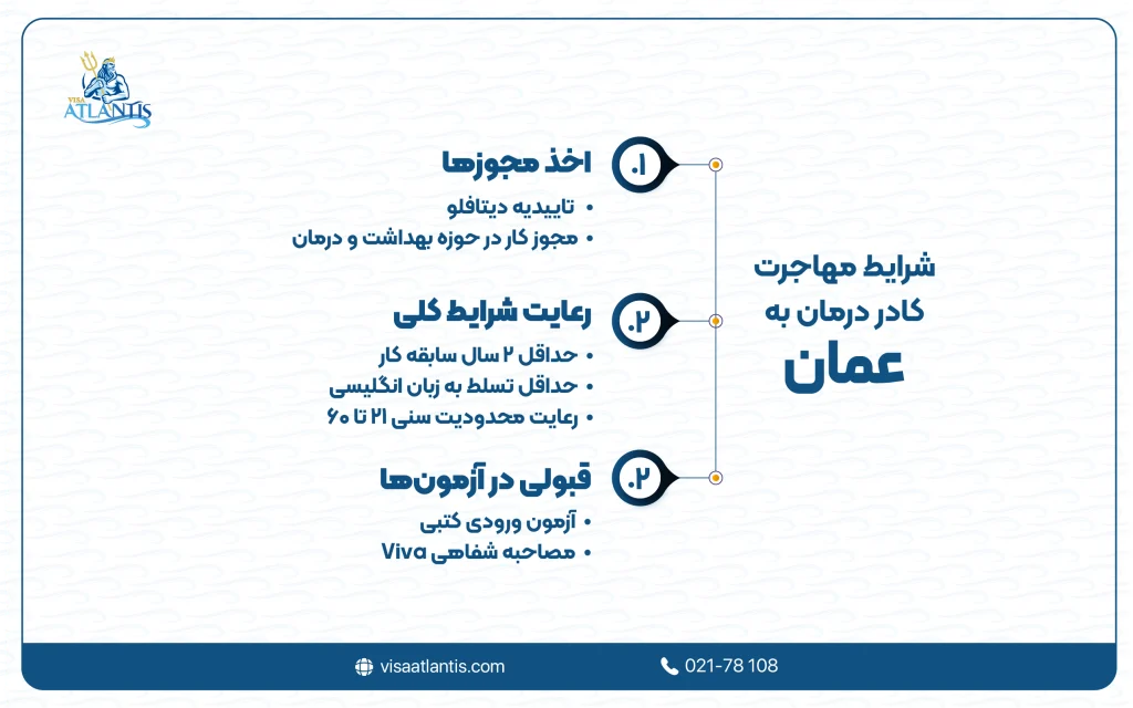 شرایط مهاجرت کادر درمان به عمان
