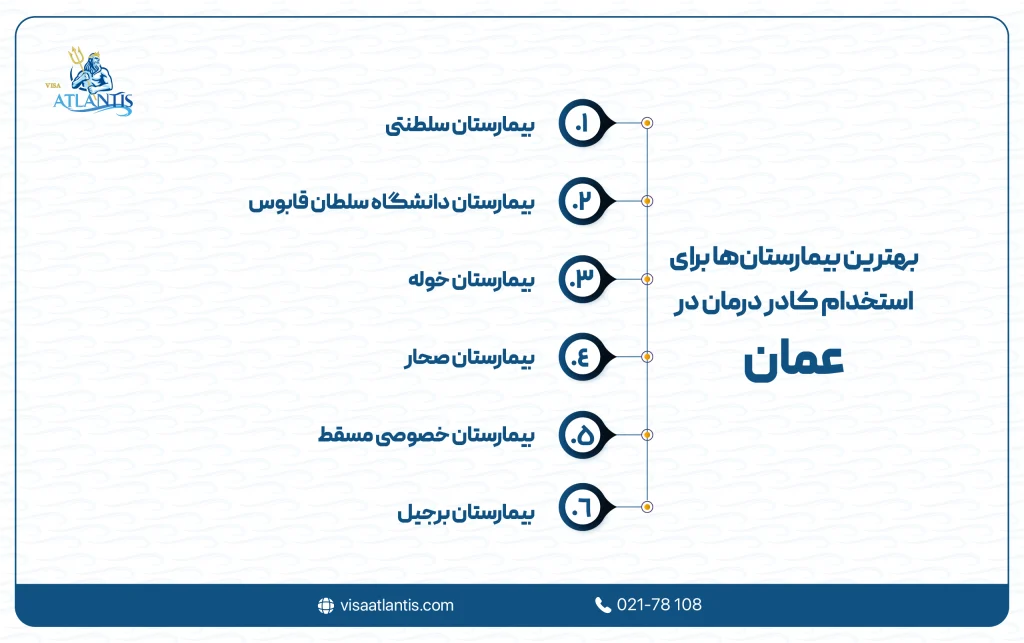 استخدام کادر درمان در عمان