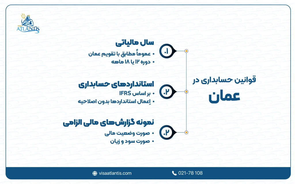 حسابداری در عمان