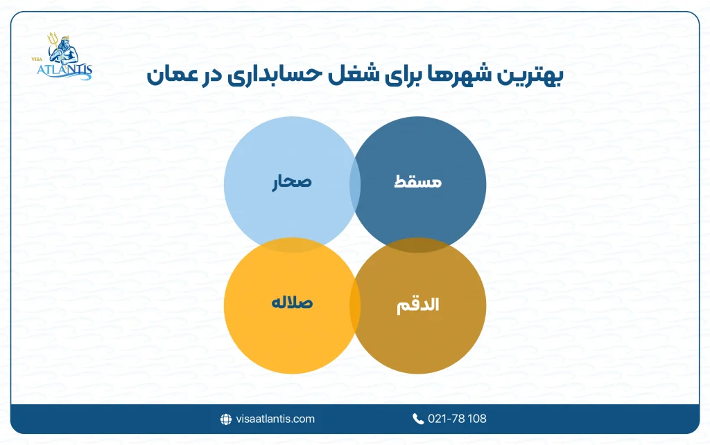 مهاجرت حسابدار به عمان