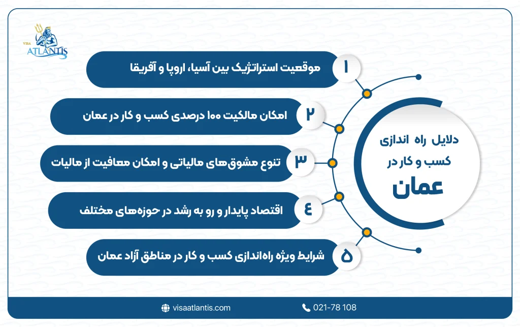 راه اندازی کسب و کار در عمان