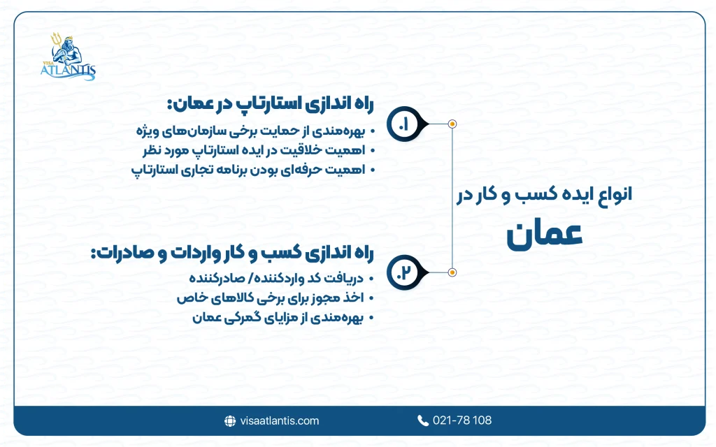 ایده کسب و کار در عمان