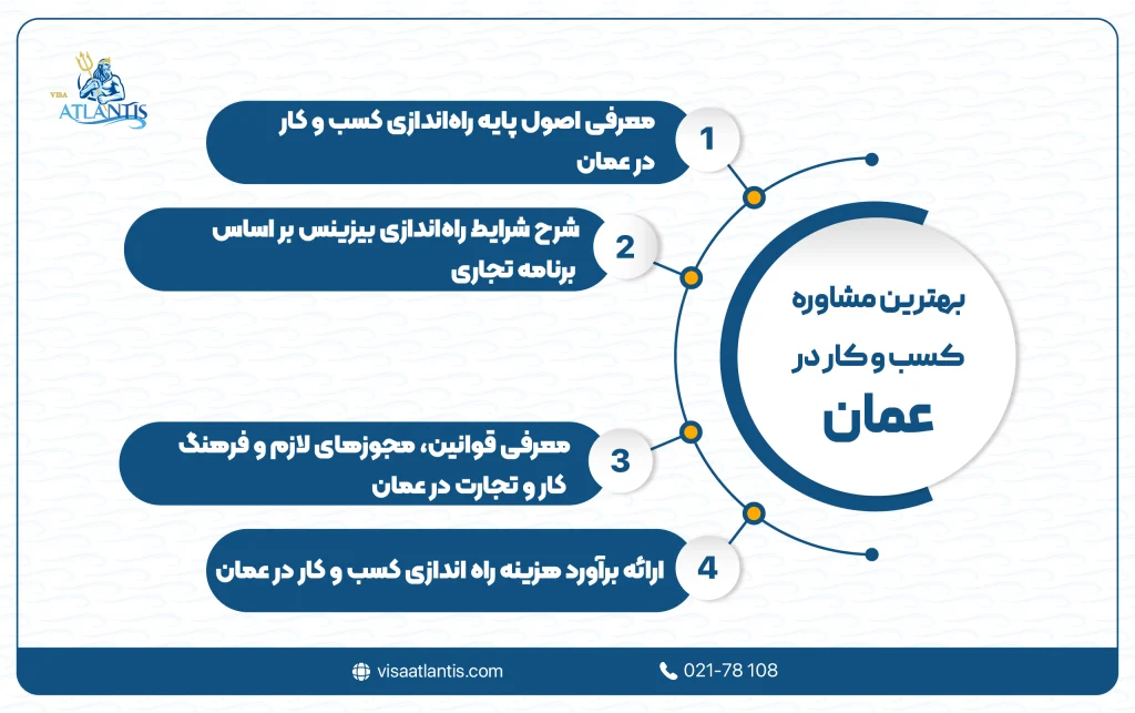 مشاوره کسب و کار در عمان
