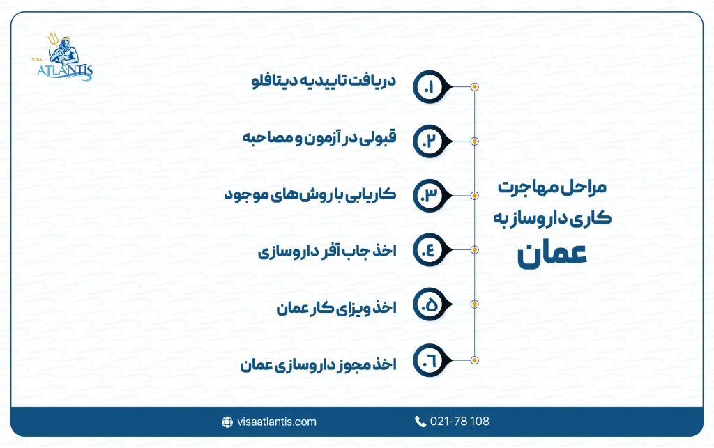 مهاجرت کاری داروساز به عمان