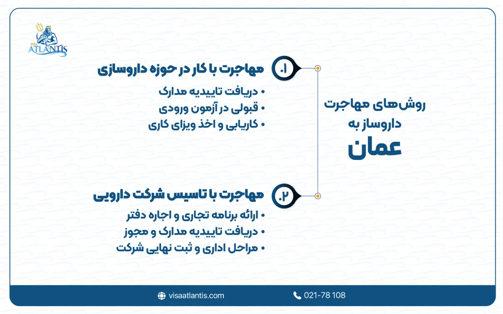 مهاجرت داروساز به عمان