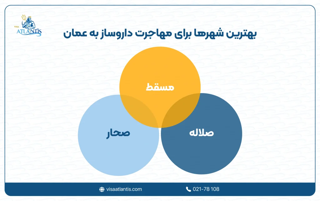 مهاجرت داروساز به عمان