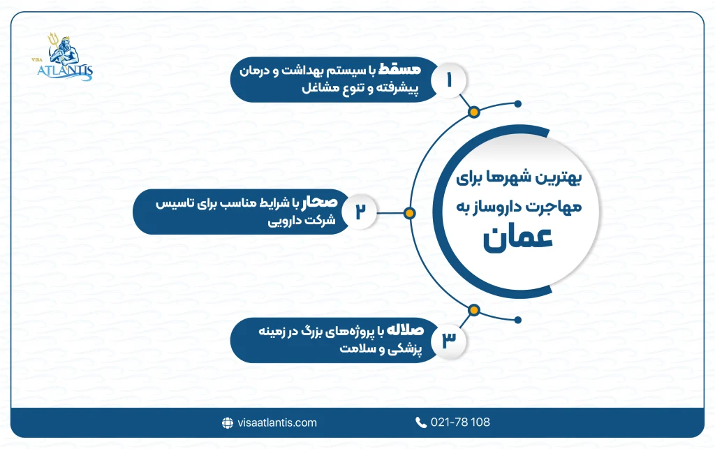 مهاجرت داروساز به عمان