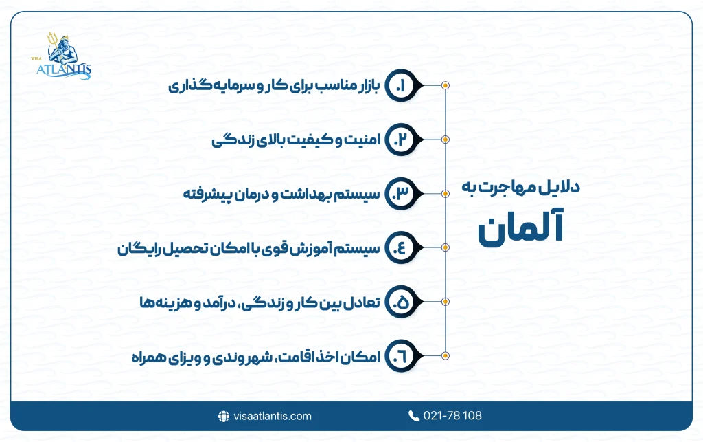 مهاجرت به آلمان